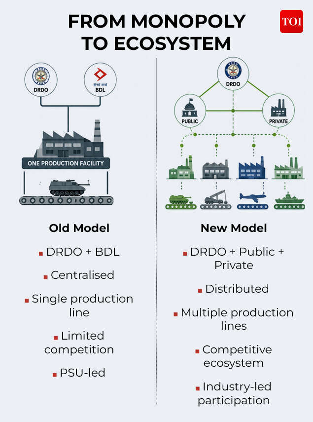 From Monopoly To Ecosystem (1)