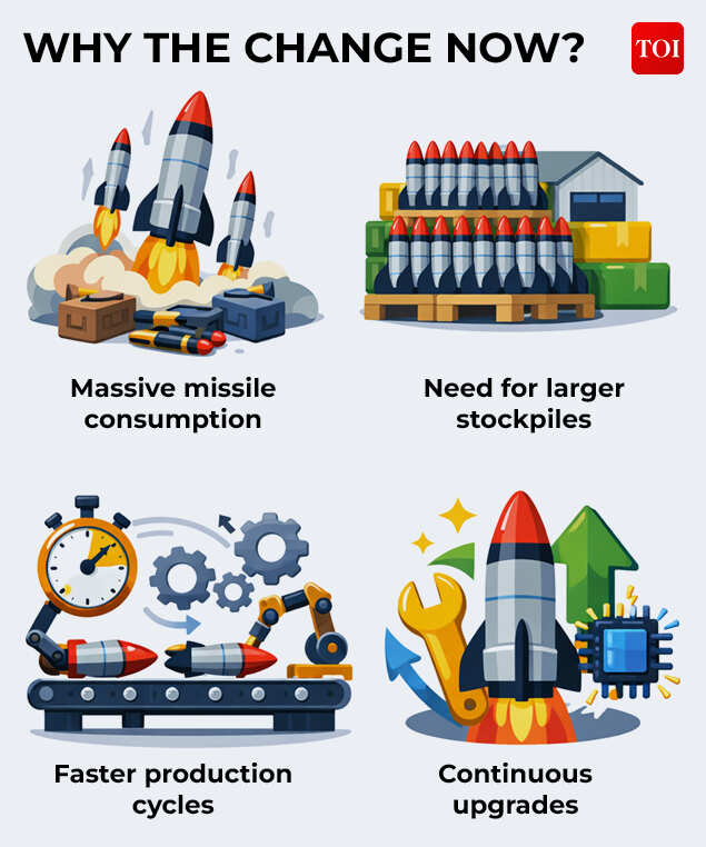From Monopoly To Ecosystem4