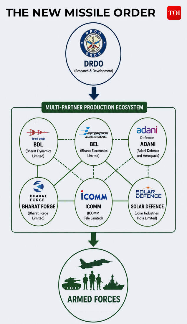 From Monopoly To Ecosystem2