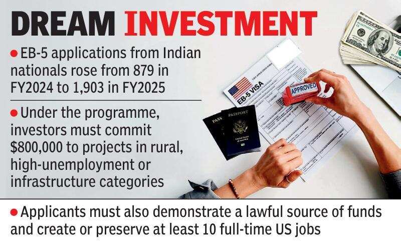 EB-5 visa.jpg