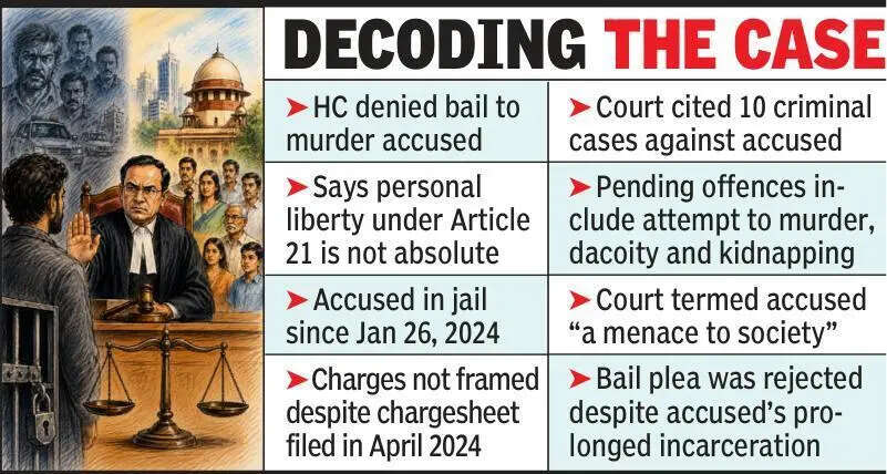 Bombay HC Denies Bail: Article 21 Not Absolute When Public Safety at Risk