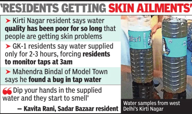 Delhi water crisis