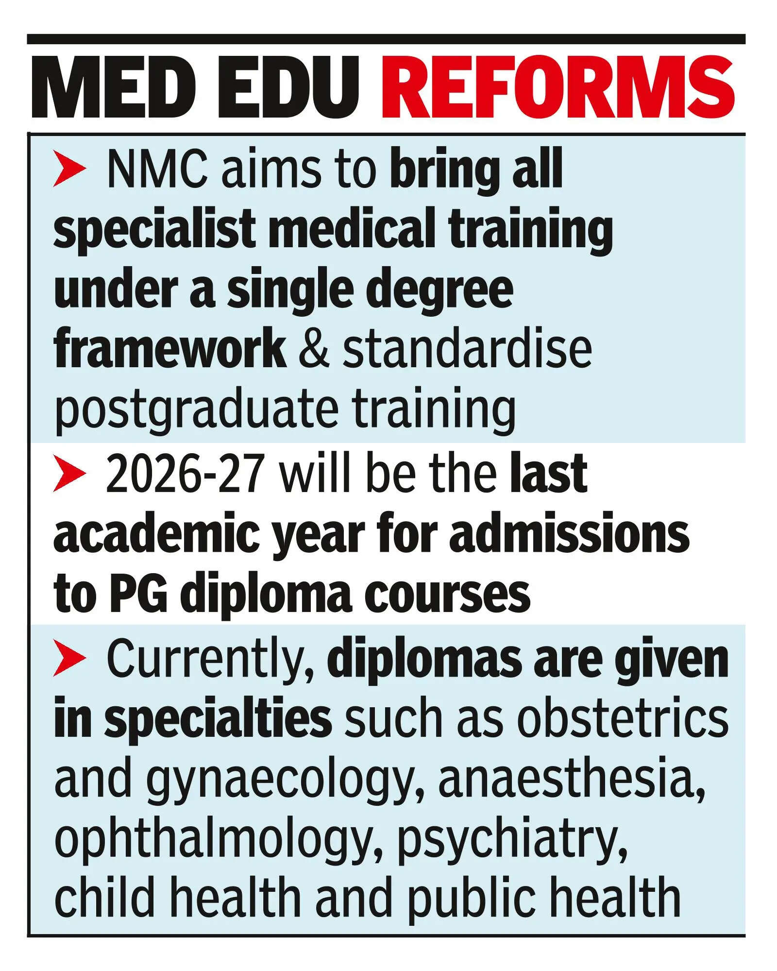 NMC to end PG diploma courses, shift seats to MD/MS programmes