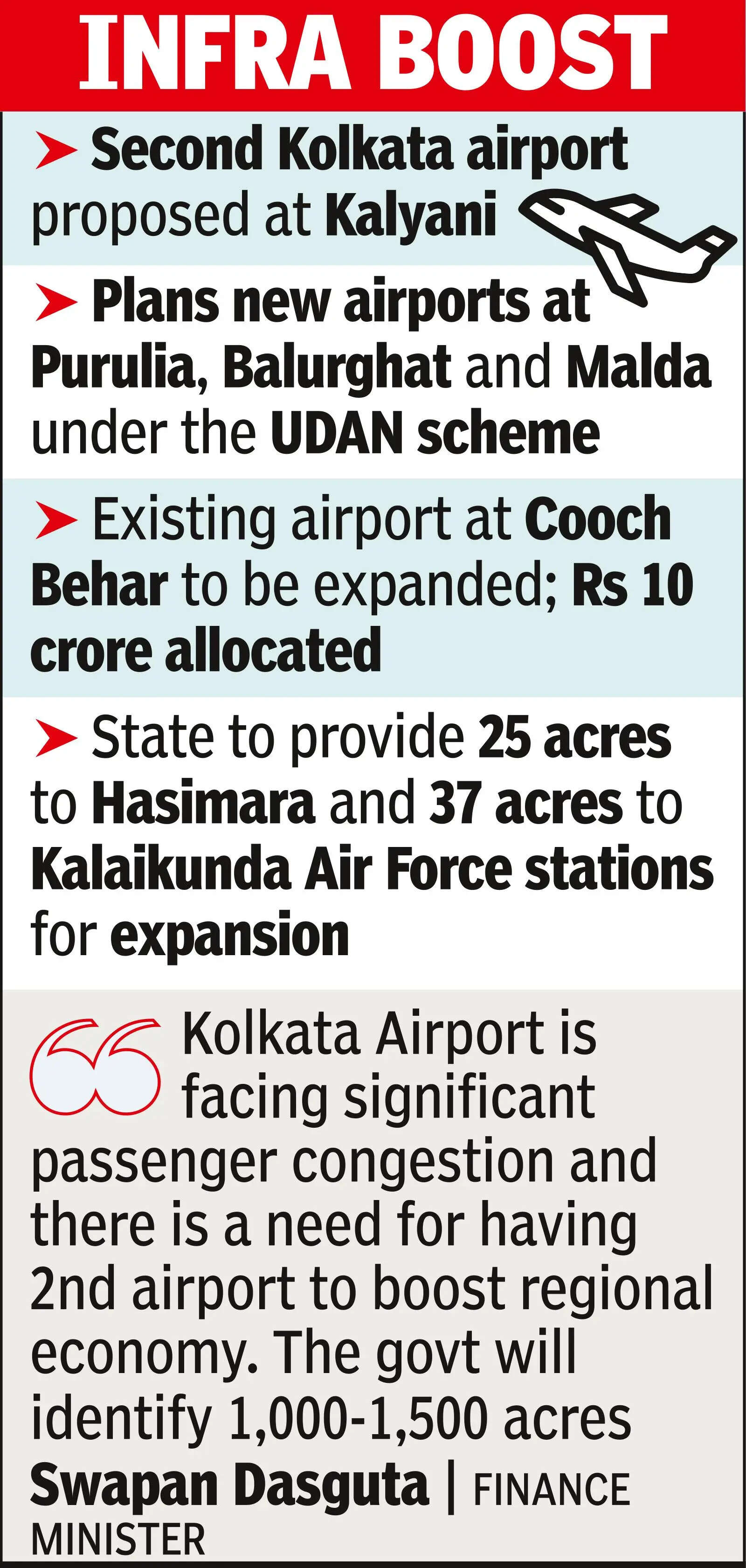 Govt hunts for 1k acres for airport near Kalyani
