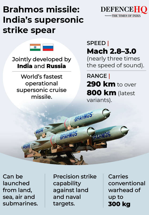 UAE eyes India’s BrahMos, Akashteer: How strike-and-shield systems could boost Gulf defence – The Times of India