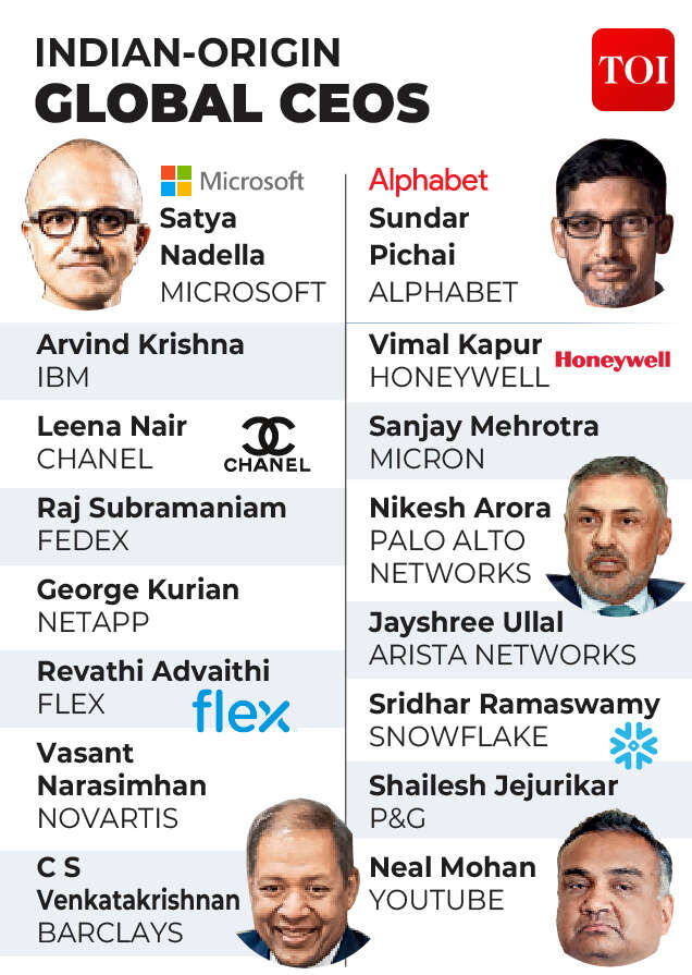 Indian-Origin Global CEOs