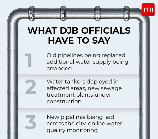 Delhi water distress