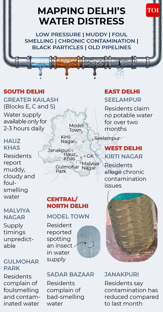 Delhi water crisis