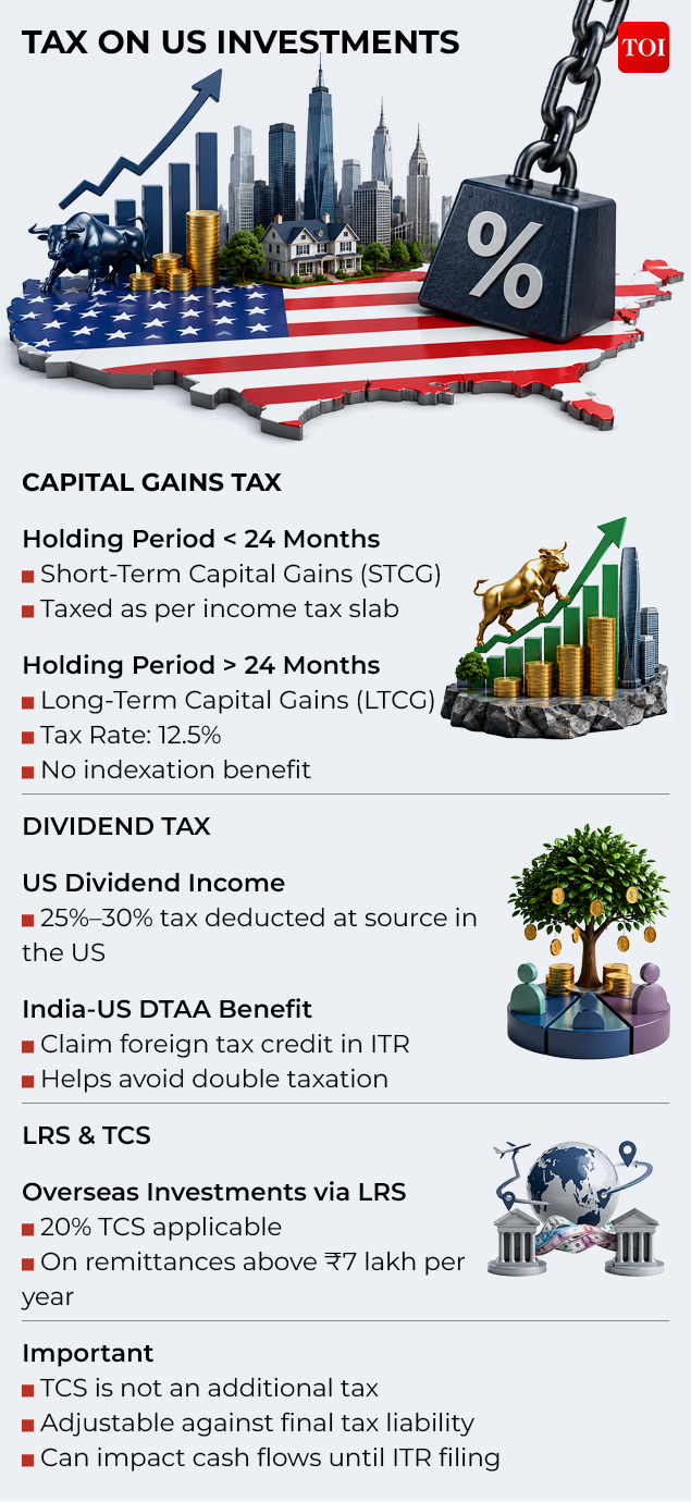 Tax on US investments