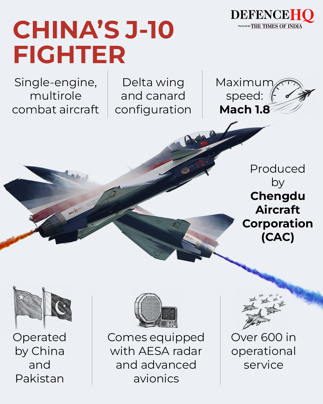 China j-10 fighter (2)