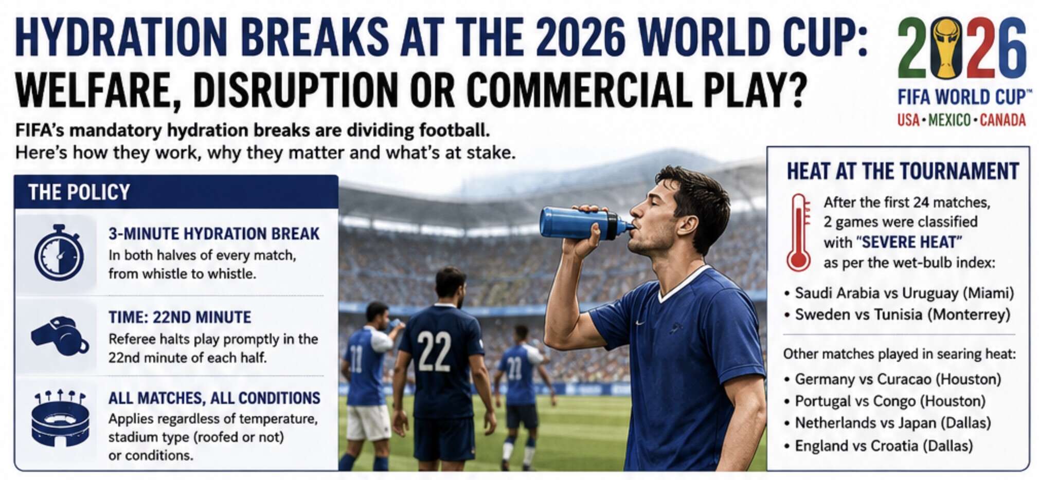An illustration of the hydration breaks that are being followed in all matches of the 2026 FIFA World Cup. (TimesofIndia.com Illustration) Hydration Breaks Illustration