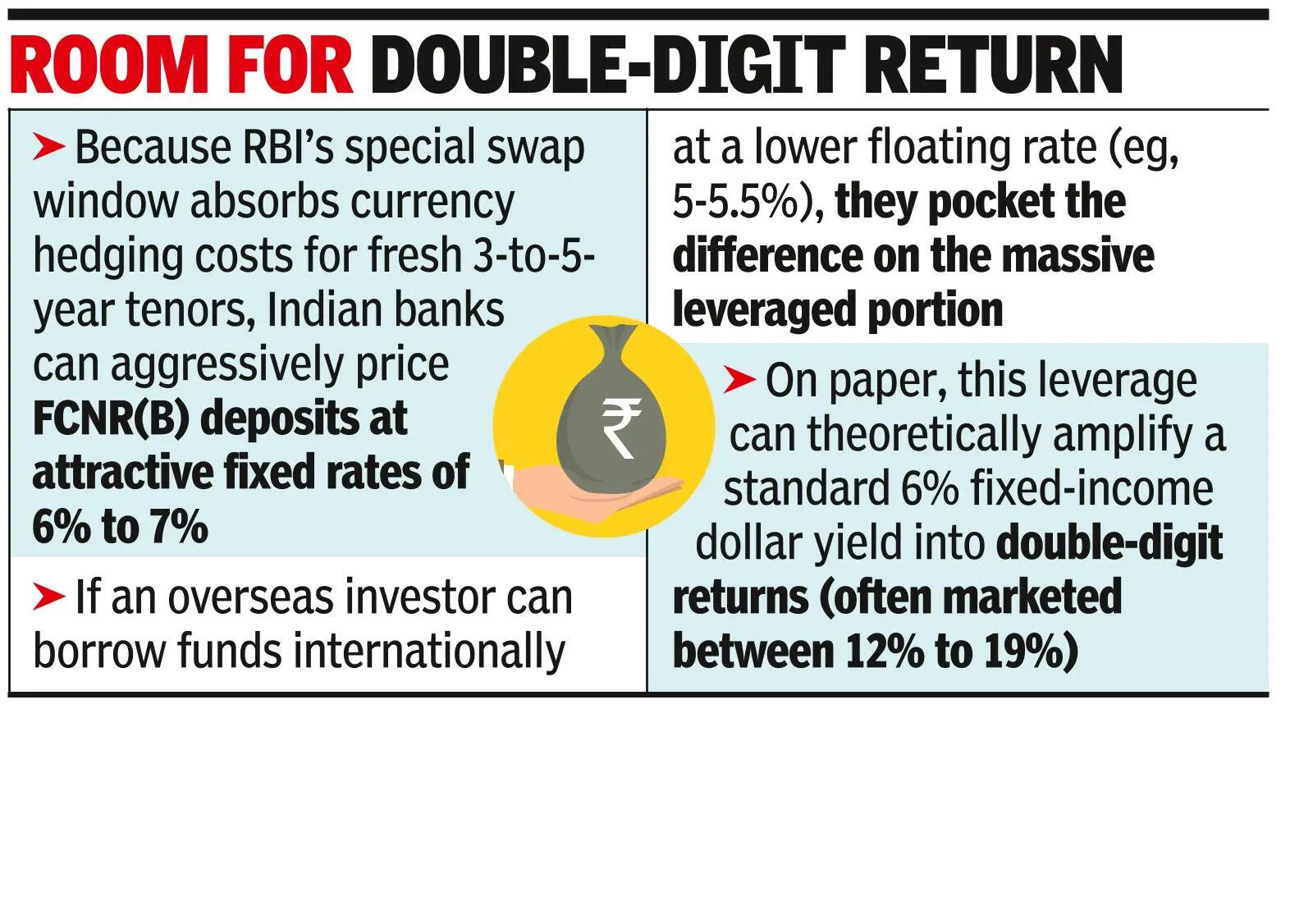 RBI Clarifies FCNR(B) Rules, NRI Inflows To Support Rupee