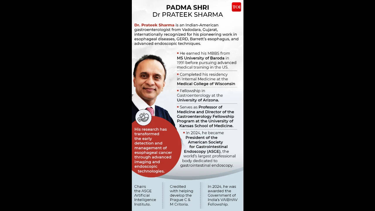 Dr Prateek Sharma gfx