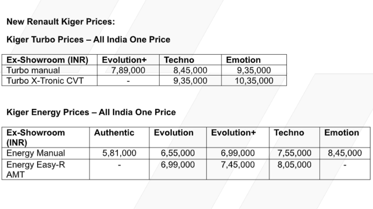 2026 Kiger price list