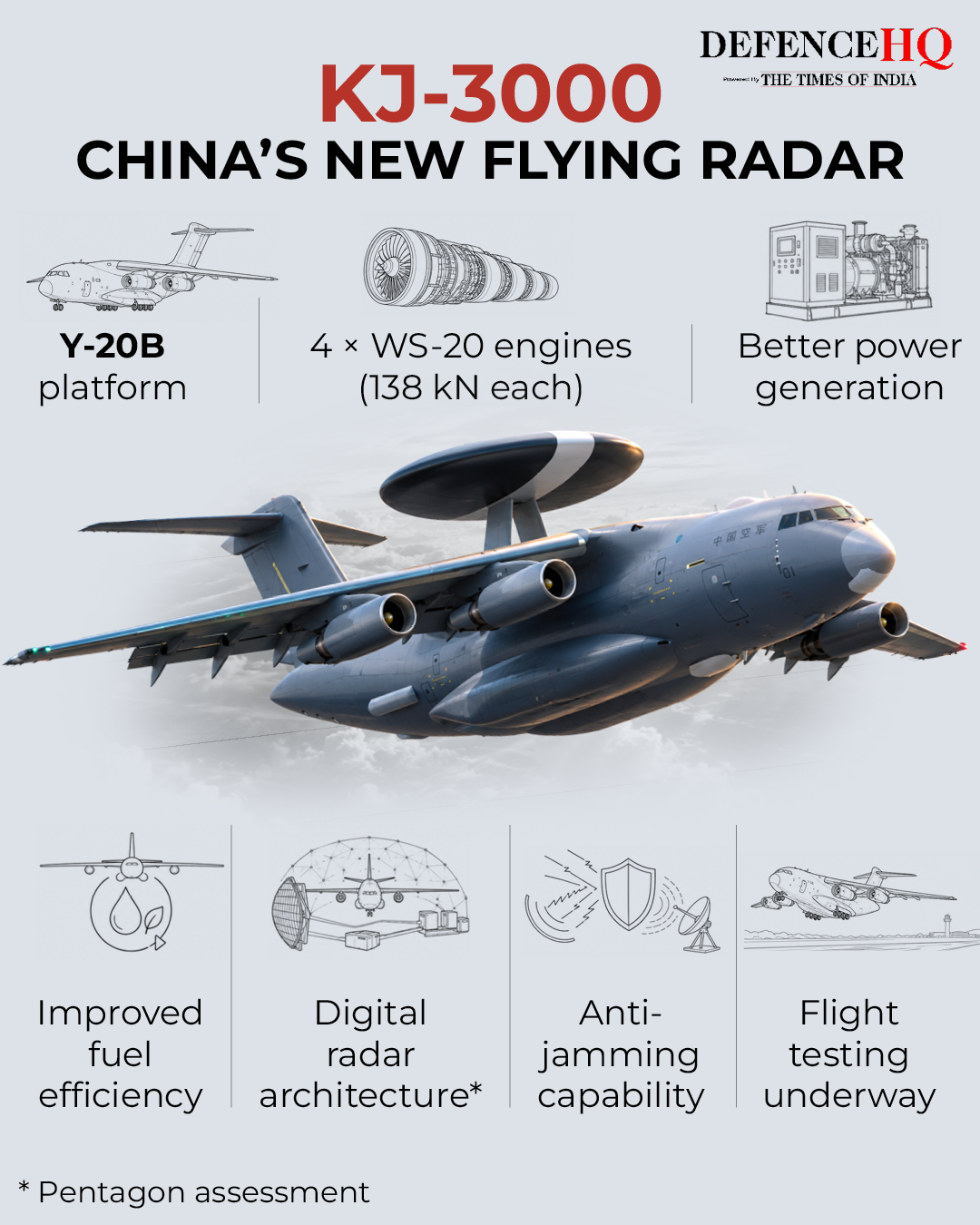 China KJ 3000