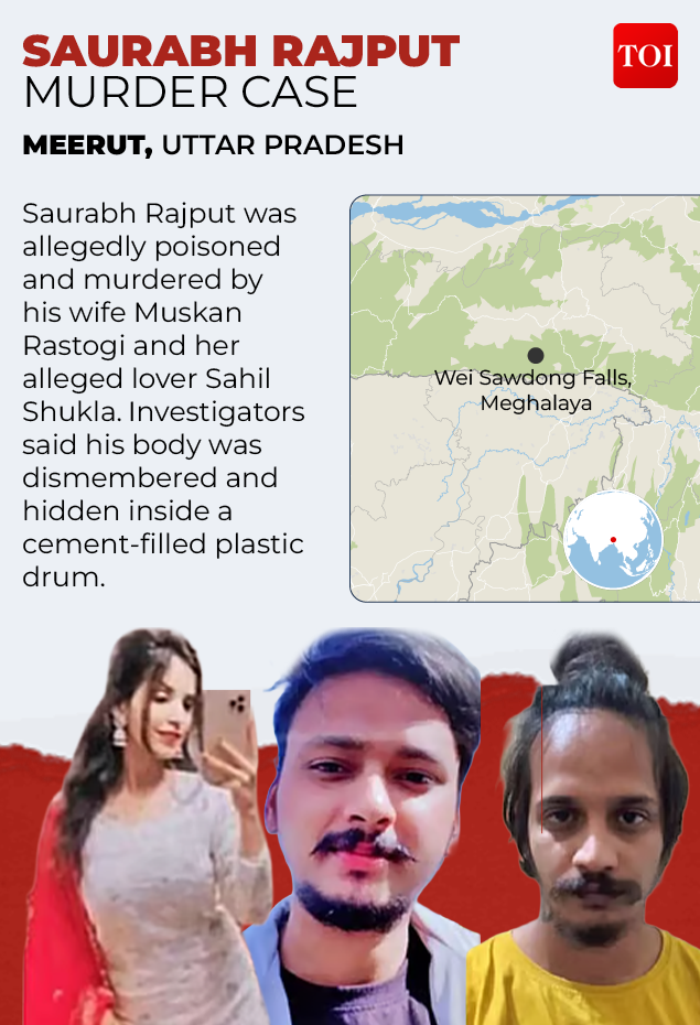 Saurabh Rajput murder case
