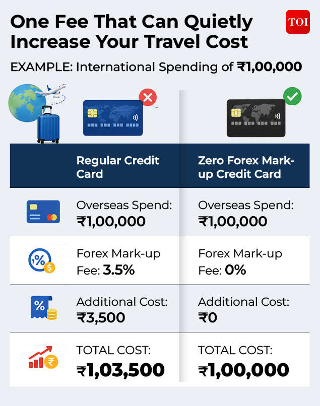 Understanding fees