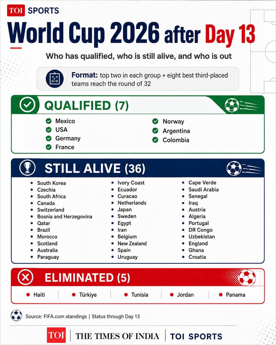 World Cup 2026