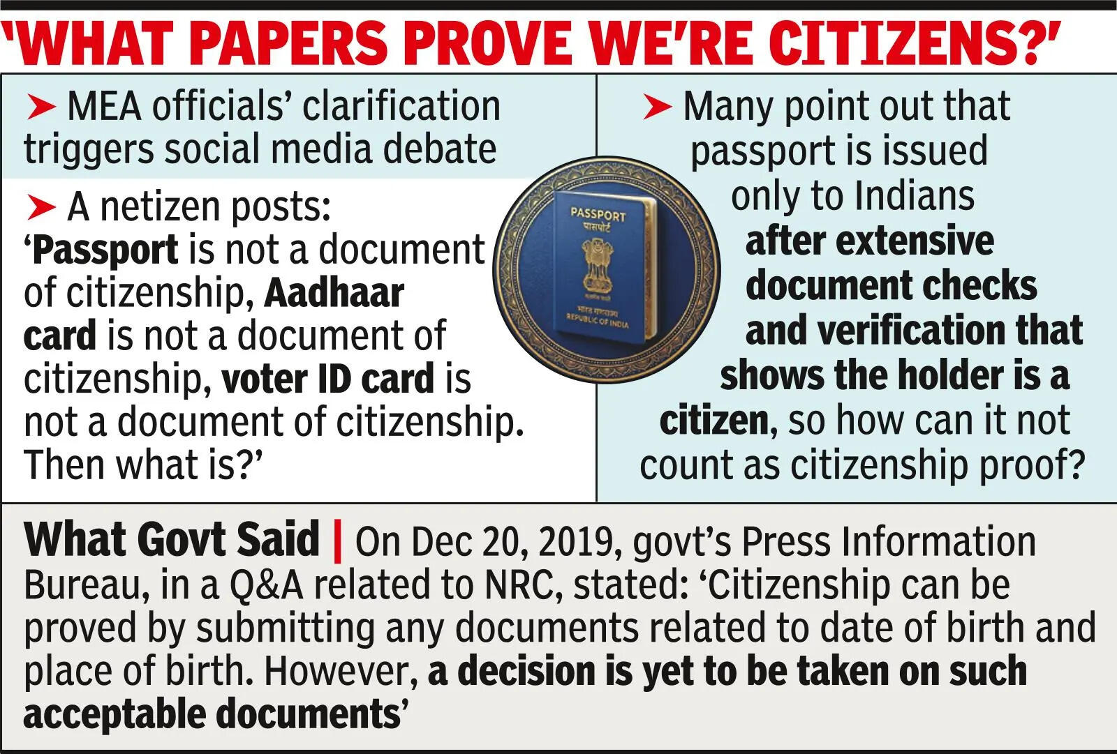 Passport just a travel docu, not citizenship proof: MEA