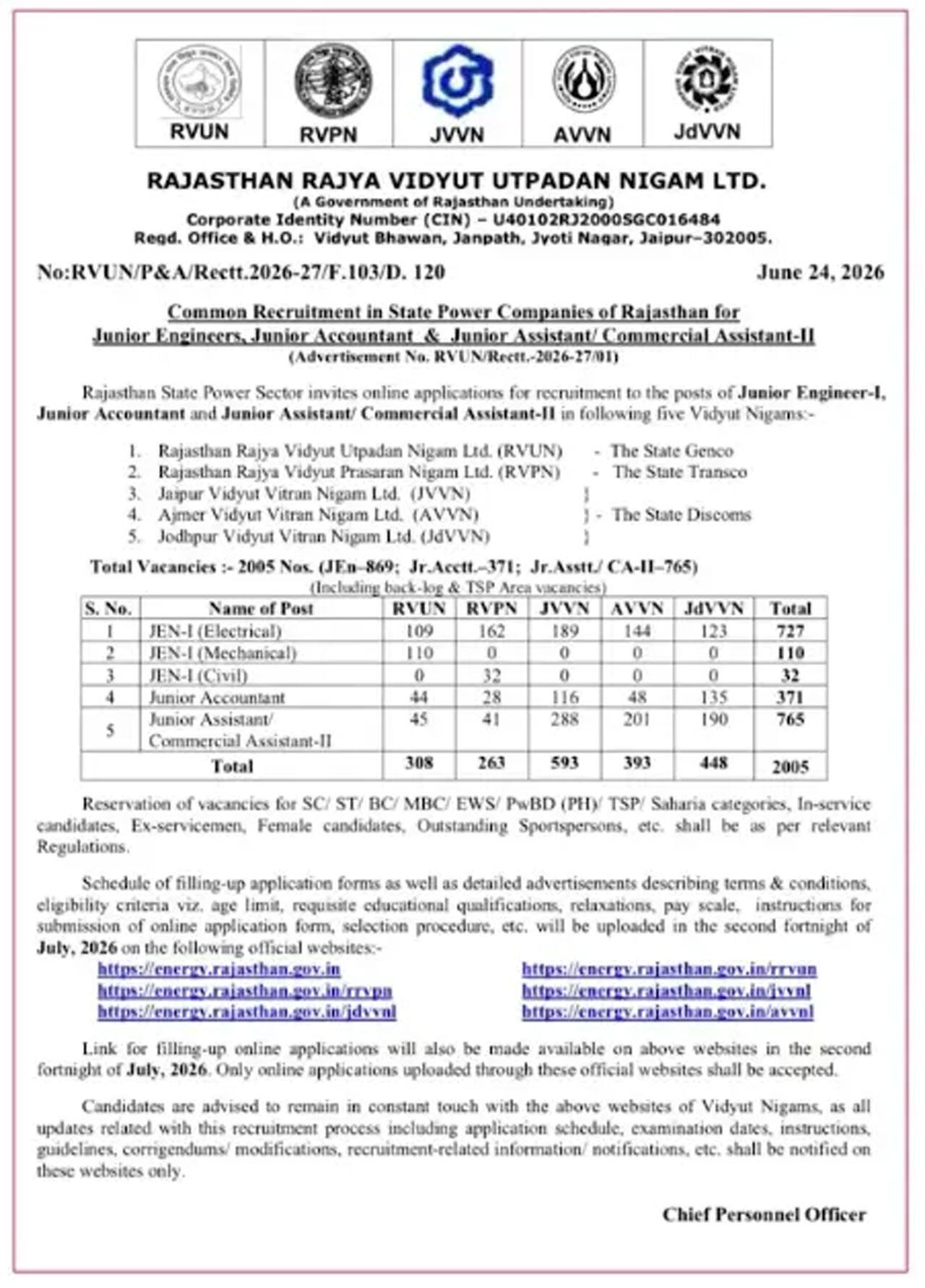 RVUNL announces 2,005 vacancies for Junior Engineer, Accountant and Assistant posts in Rajasthan