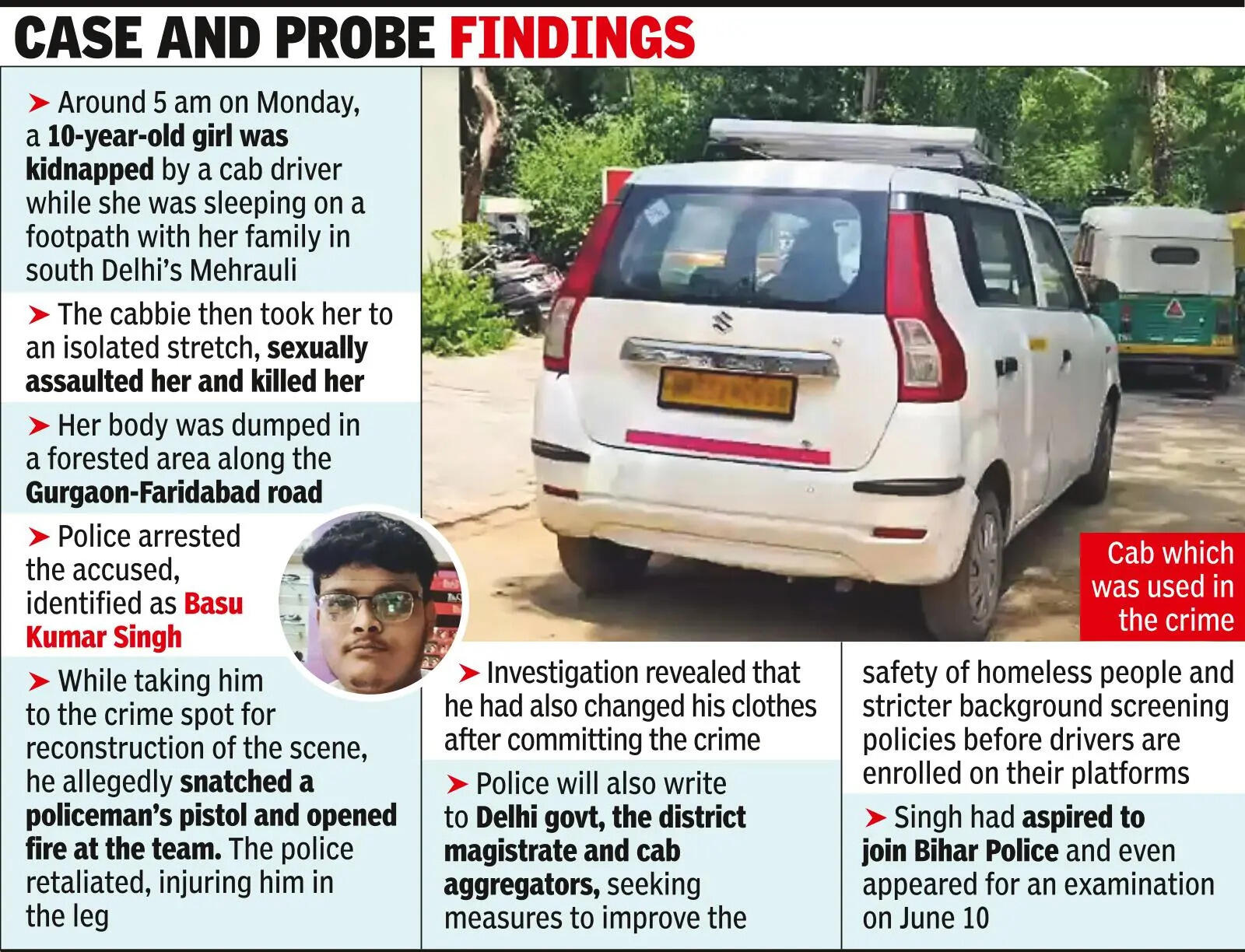 Cabbie held for rape-murder wrote police exam 2 wks ago