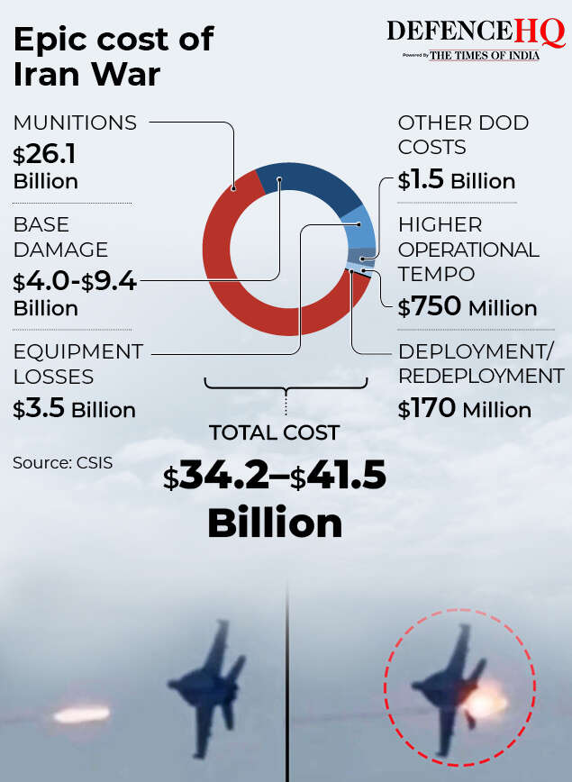 cost of Iran war gfx (1)