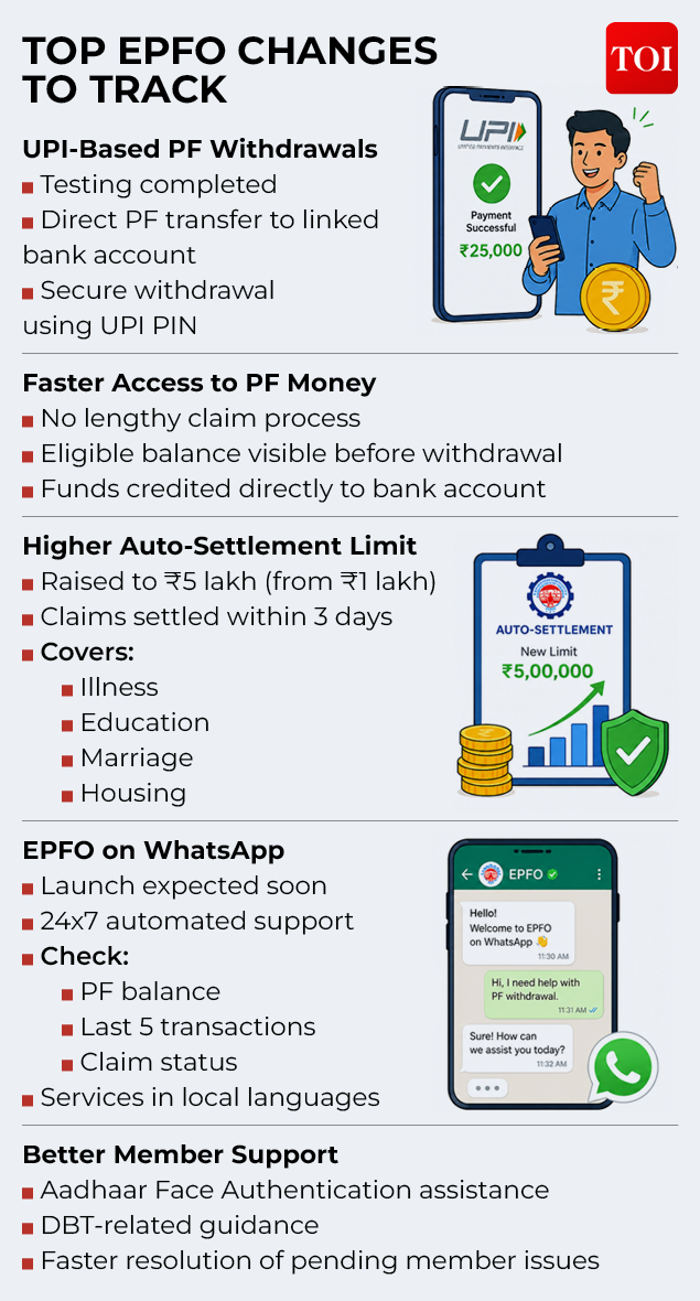 EPFO changes