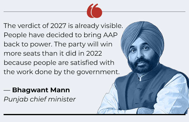 Bhagwant Mann