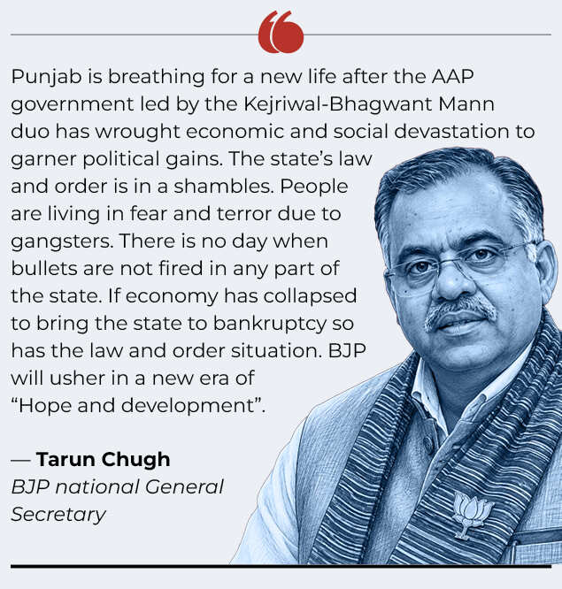 Punjab