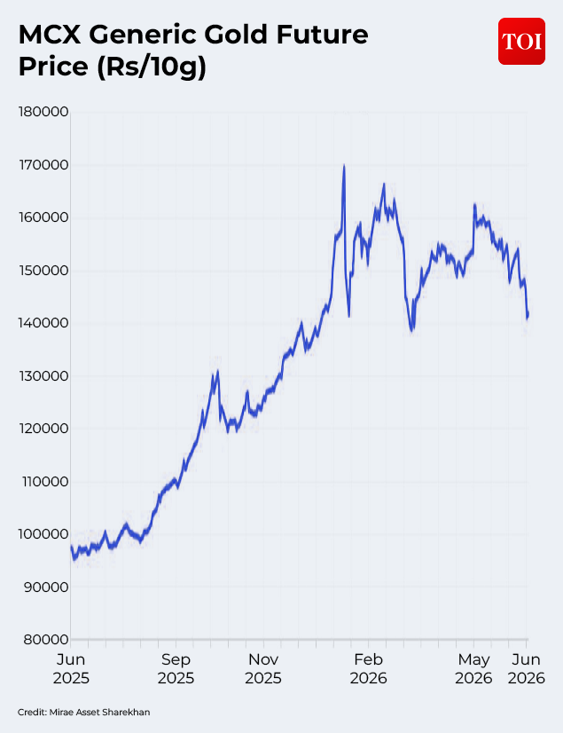 mcx-gold.jpg