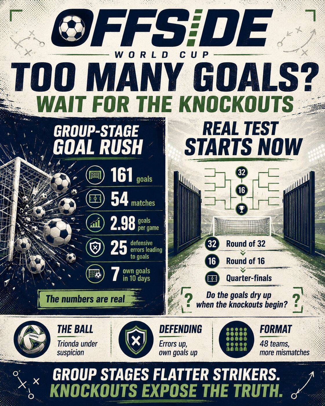 Too many goals?