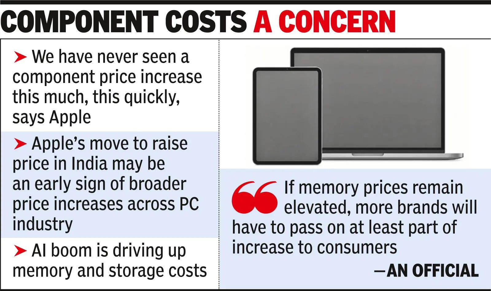 MacBook, iPad to be costlier by up to 70k