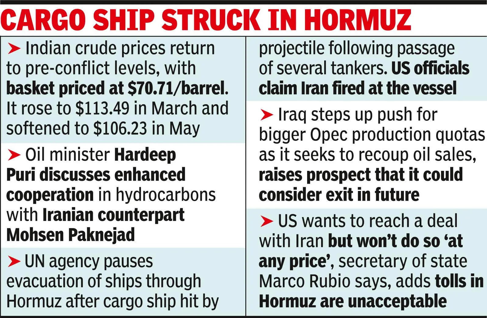 Govt restores commercial LPG supply to pre-war level