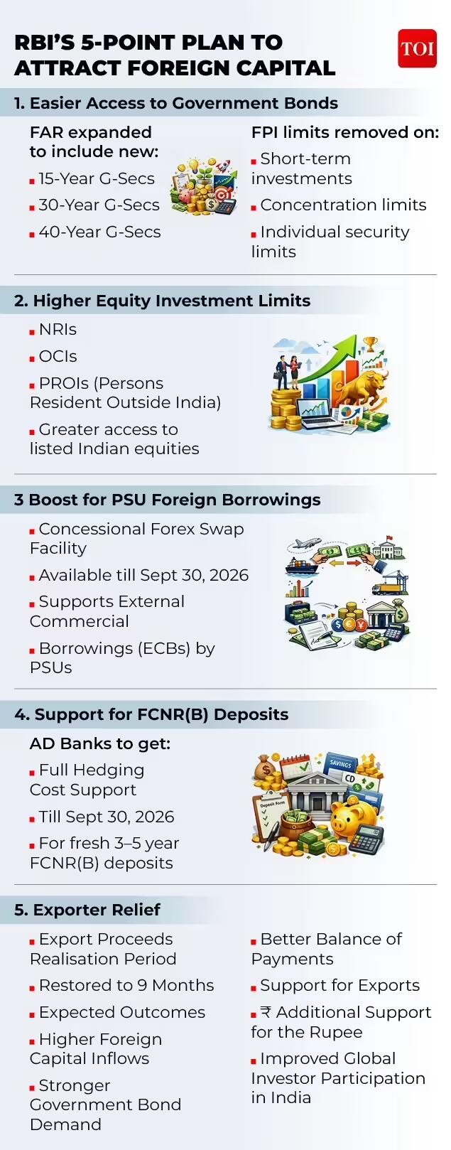 RBI's 5-point plan