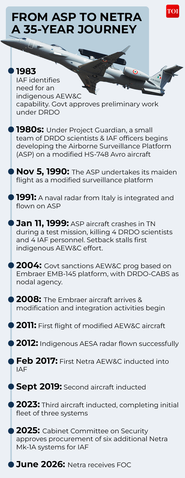 From ASP to NETRA - a 35-year journey