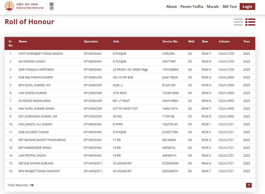 List of names