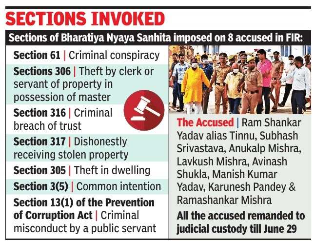 Sections invoked