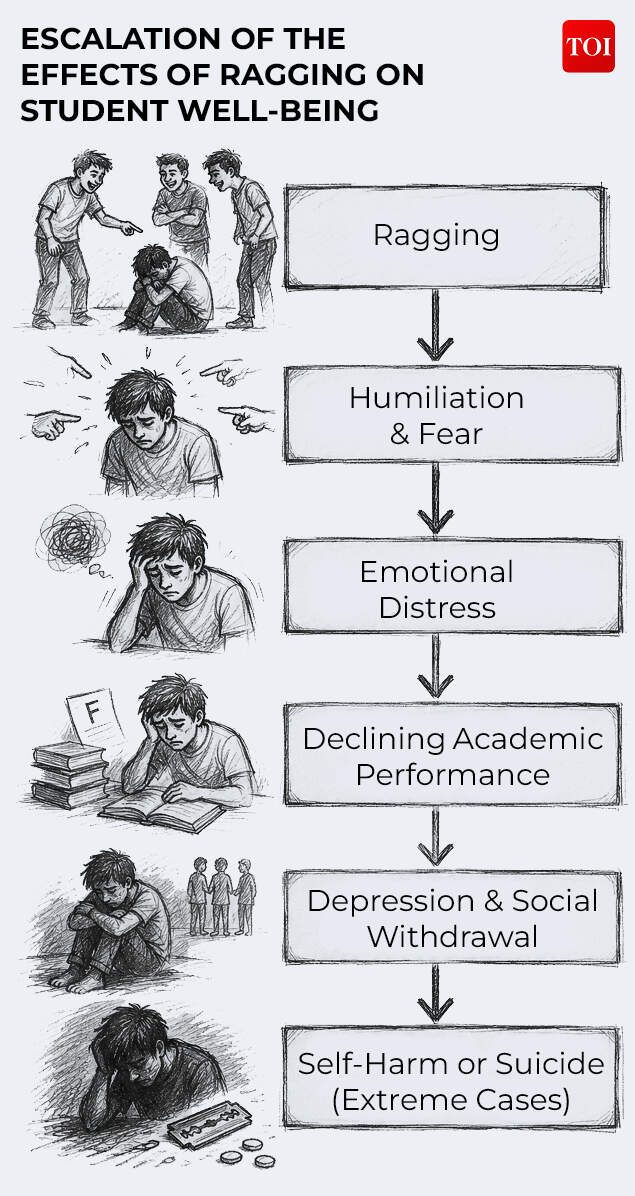 ..