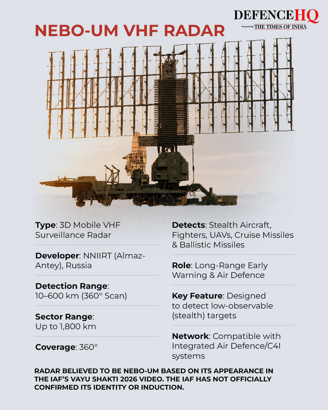 NEBO-UM VHF RADAR
