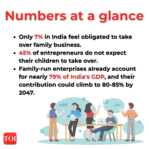 Numbers at a glance