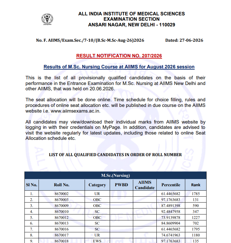 AIIMS MSc Nursing result 2026 out at aiimsexams.ac.in; 2,304 candidates qualify: Direct link to download here