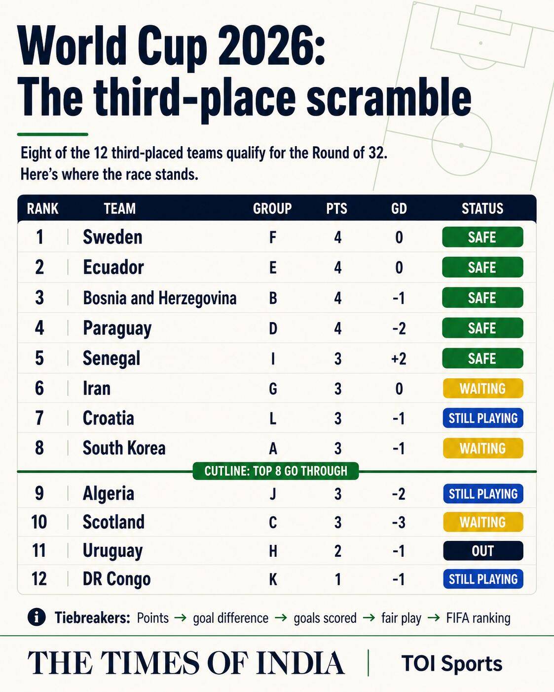 Third-place Race
