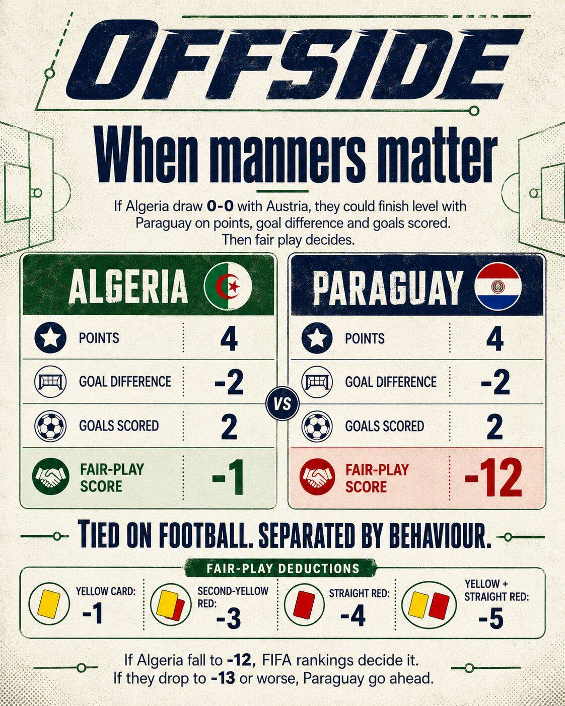 When manners matter