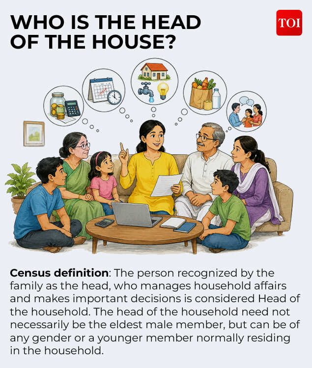 WHO IS THE HEAD OF THE HOUSE_