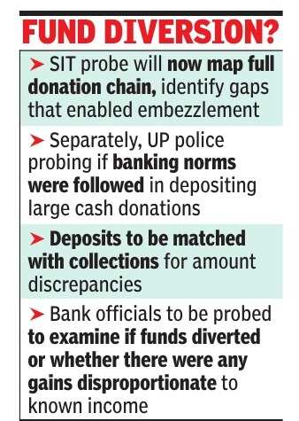 Fund diversion?