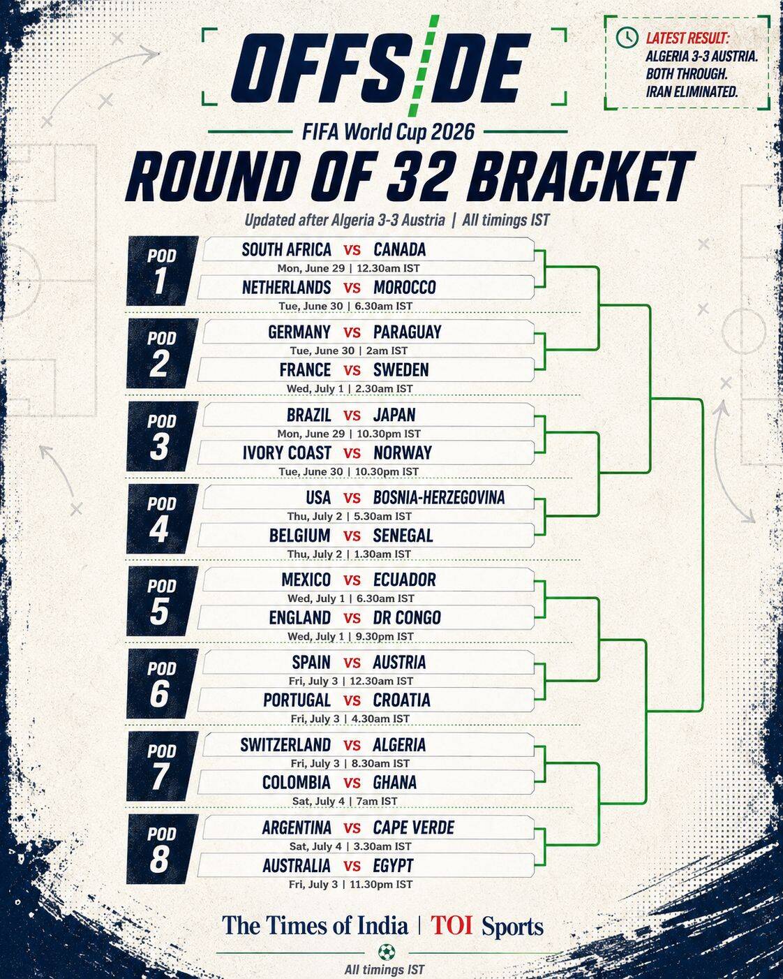 The Round of 32
