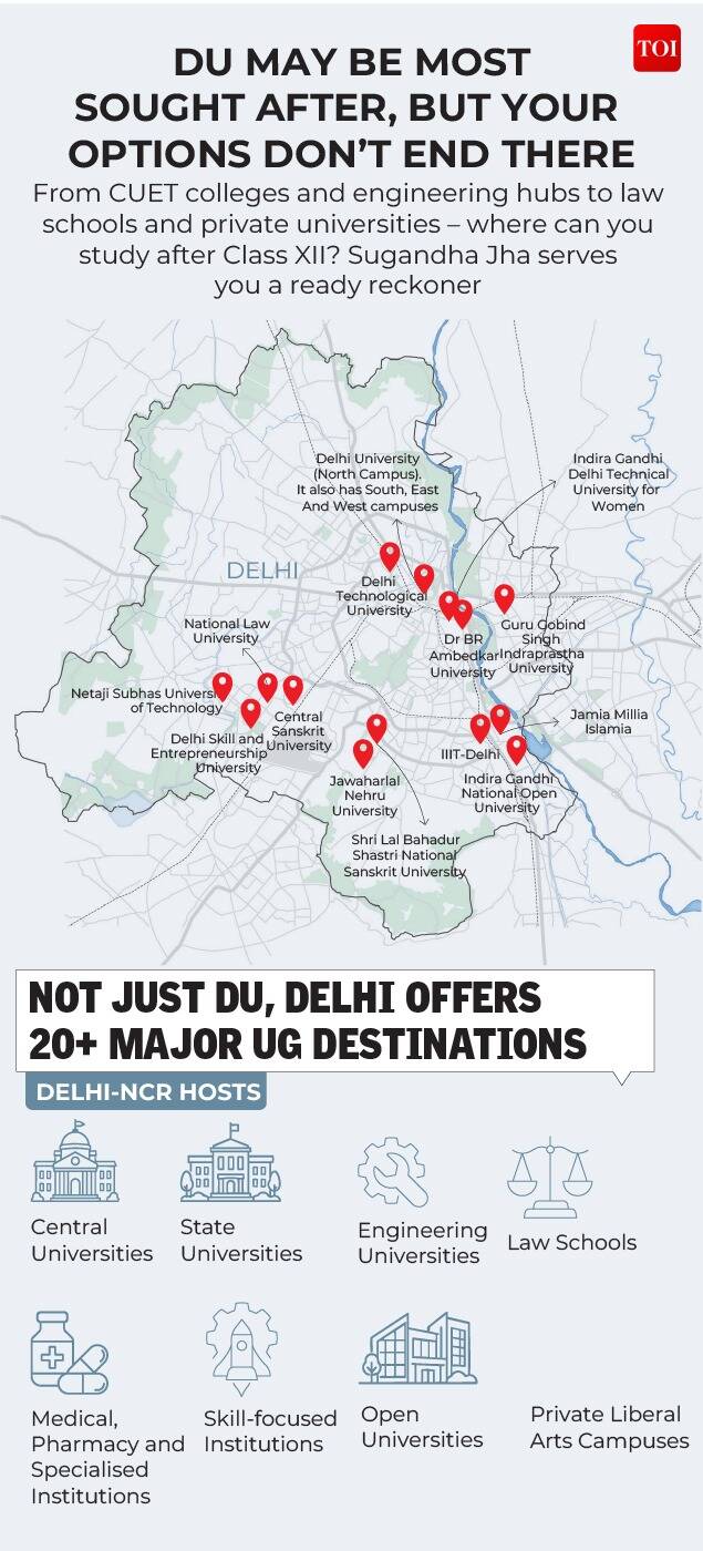 Delhi offers 20+ major UG destinations Delhi offers 20+ major UG destinations