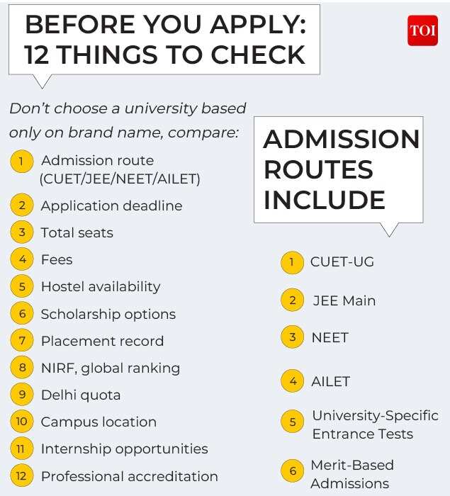 12 things to check before you apply 12 things to check before you apply