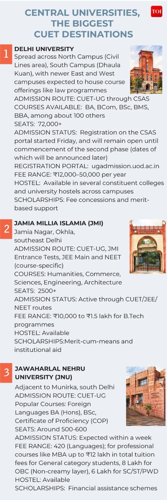 Central Universities Central Universities