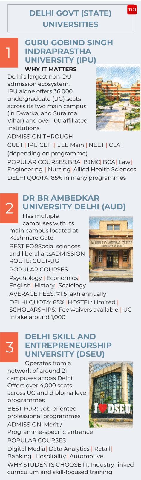 Delhi government universities Delhi government universities